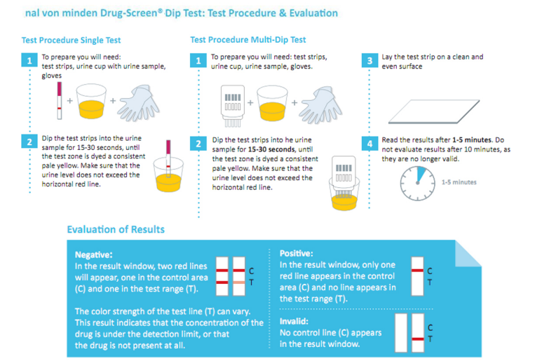 Clean Urin 3-Part drug test AMP/COC/THC