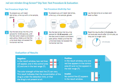 Standard THC Test Kit 50ng/ml