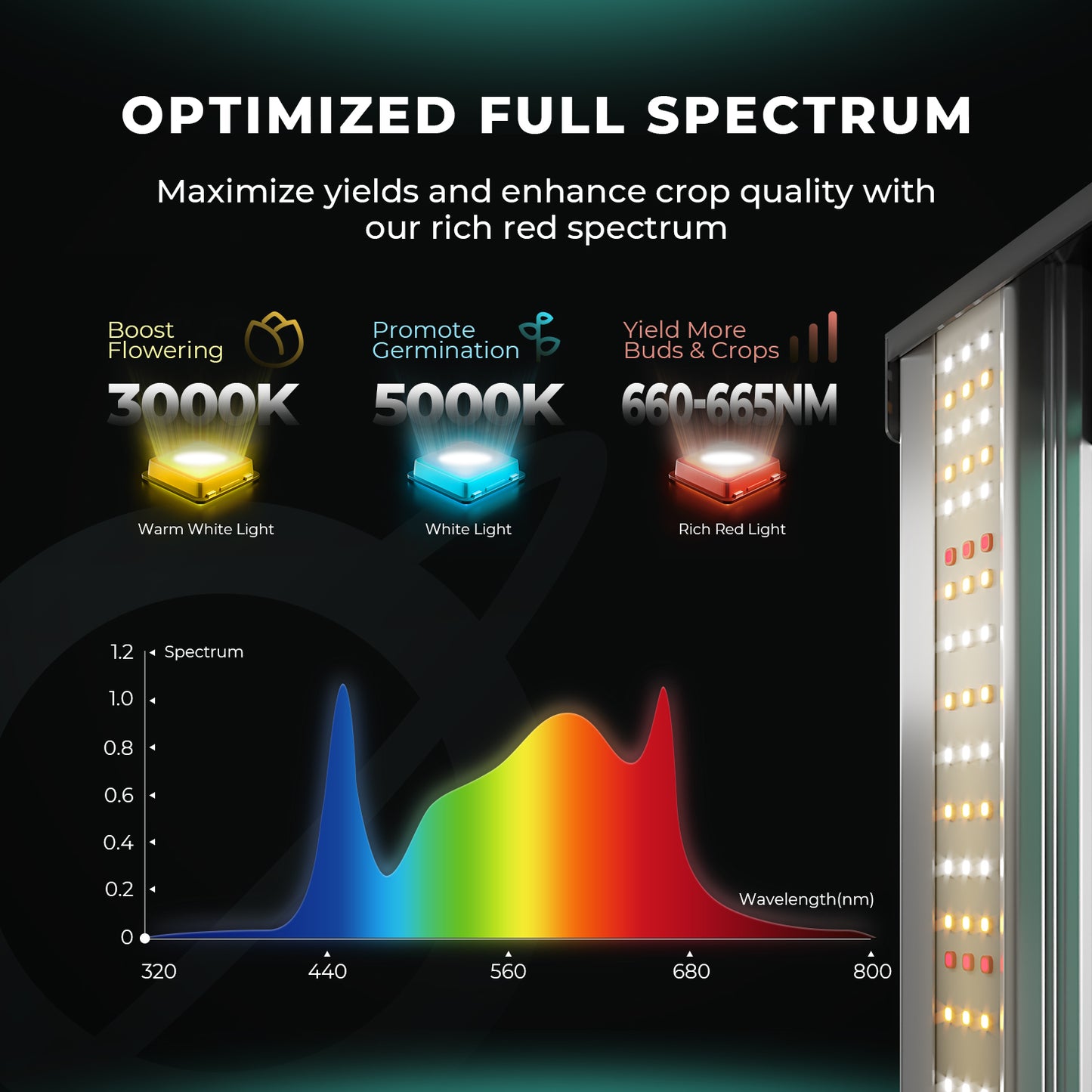 Mars Hydro FC 1500-EVO Complete Grow Tent Kit