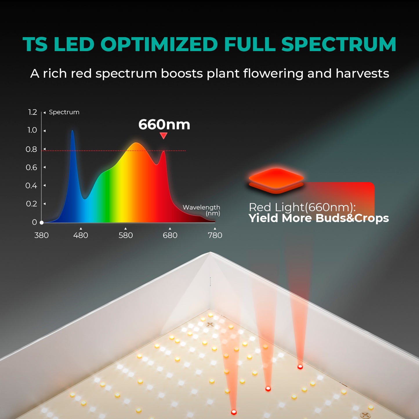 2024 Mars Hydro TS 3000 450W Full Spectrum Dimmable LED Grow Full Spectrum Plant Lamp