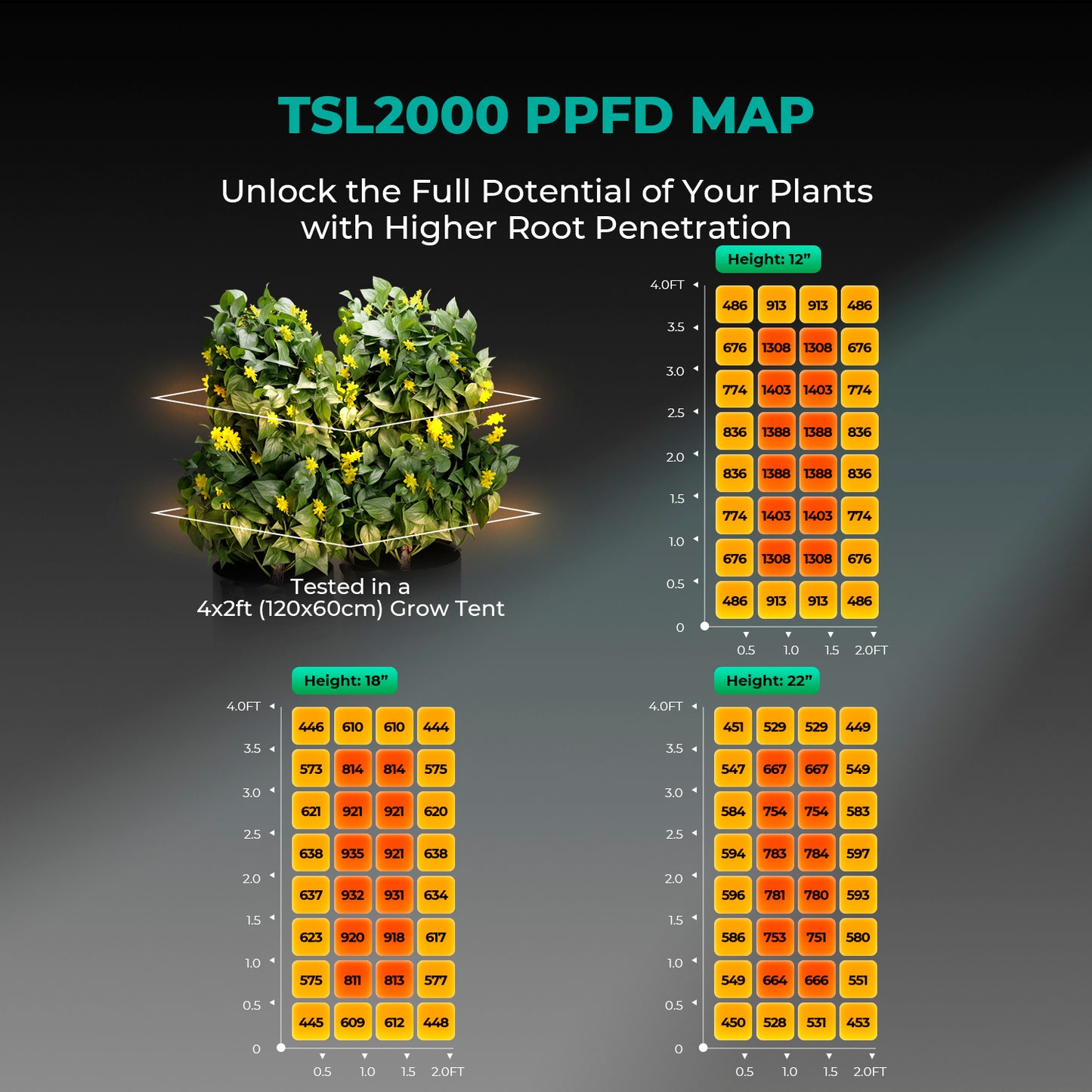 Mars Hydro TSL2000 Complete Grow Tent Kit With Speed Controller