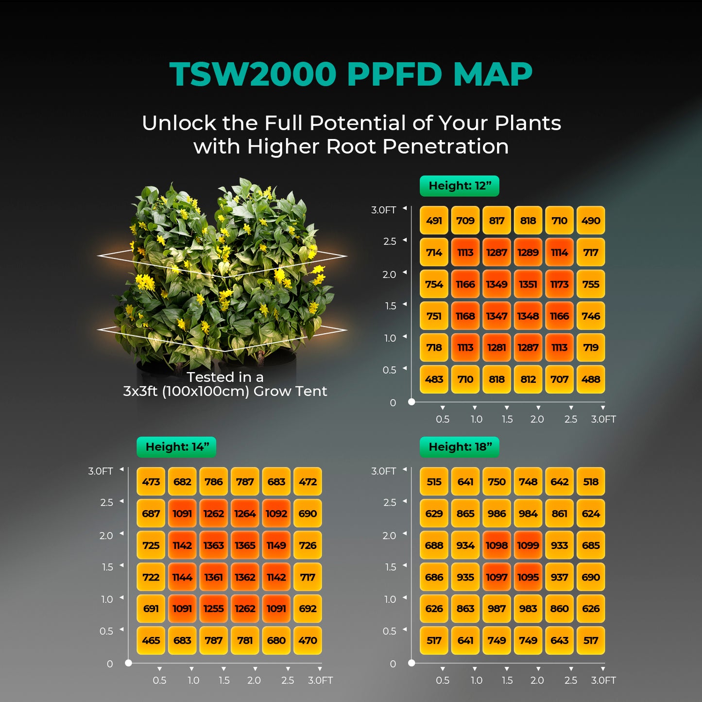 Mars Hydro TSW2000 Complete Grow Tent Kit With Speed Controller