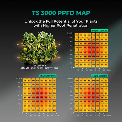 2024 Mars Hydro TS 3000 450W Full Spectrum Dimmable LED Grow Full Spectrum Plant Lamp